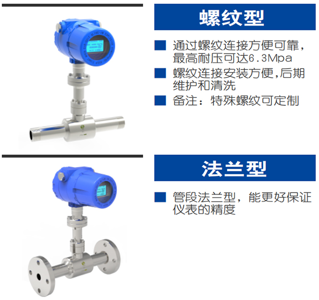 DN125熱式氣體質量流量計產品分類圖二