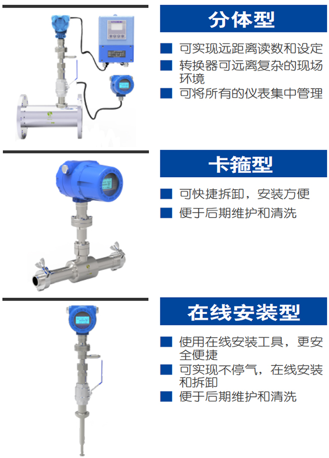 DN80熱式氣體質量流量計產品分類圖一
