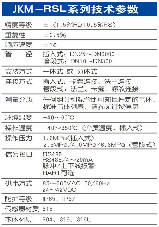 插入式熱式氣體質量流量計技術參數表