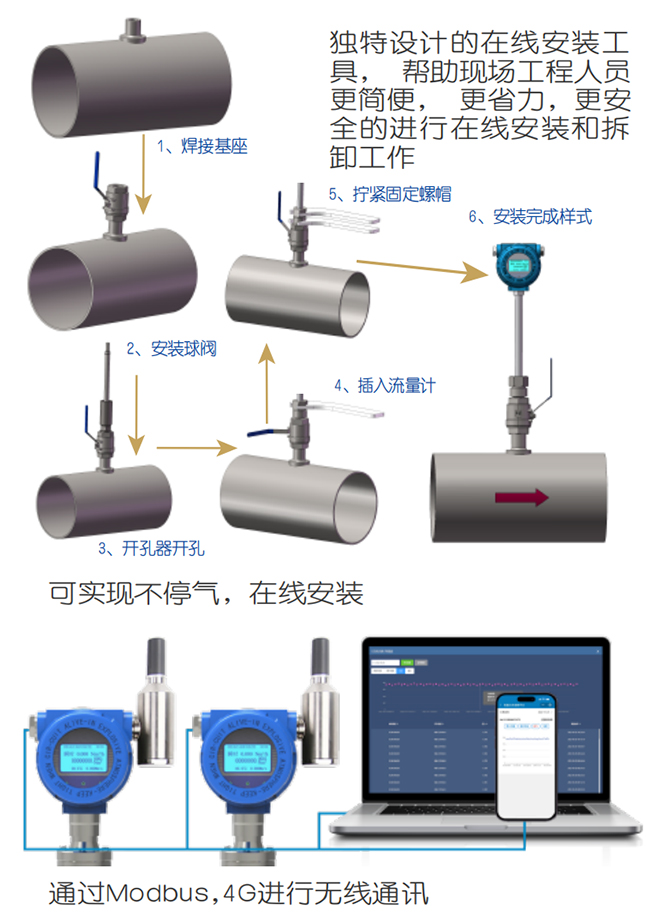 插入式熱式氣體質量流量計在線安裝操作流程圖