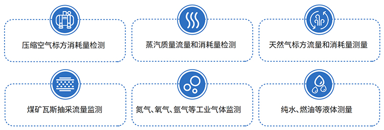 dn80蒸汽流量計應用領域表