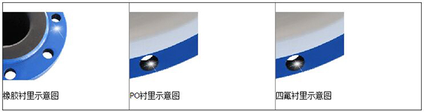 石灰水流量計(jì)電極材料分類圖