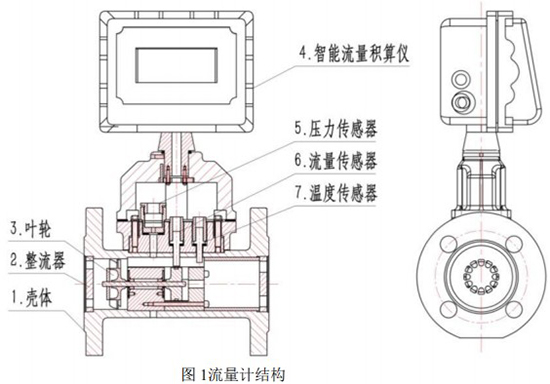不銹鋼氣體渦輪流量計結構圖
